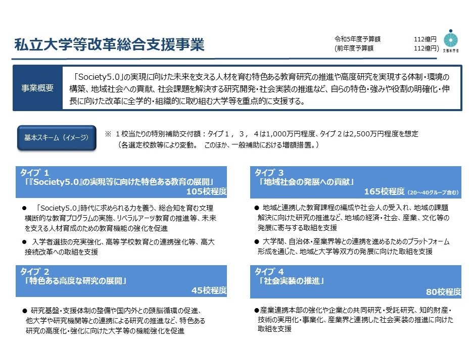 私立大学等改革総合支援事業.jpg