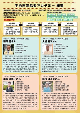 宇治市高齢者アカデミー2022年度募集リーフレット3.jpg